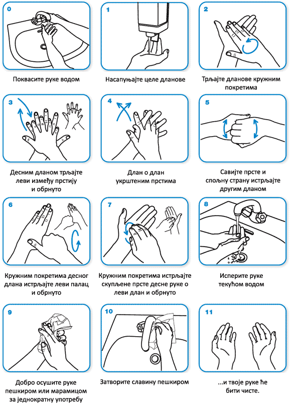 kako pravilno prati ruke